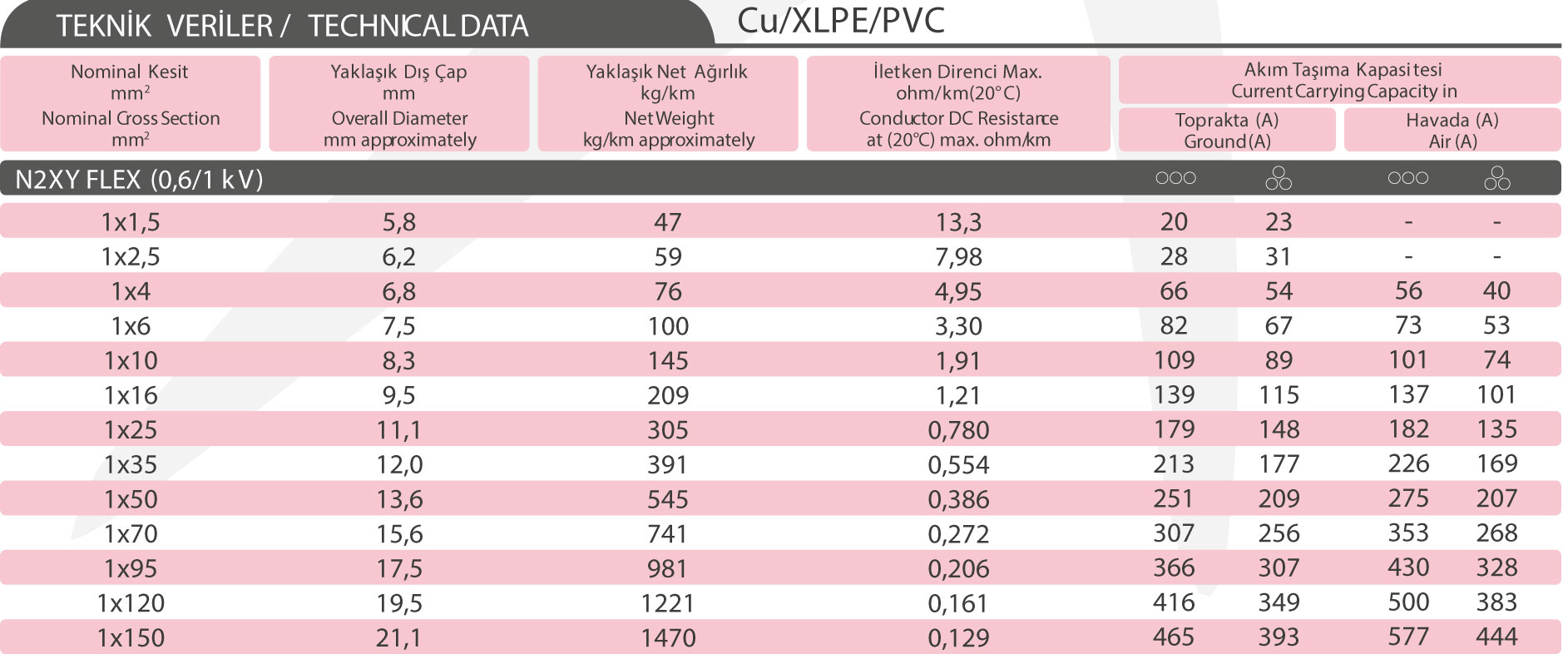 N2XY FLEX (0,6/1 kV)